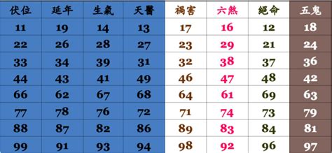 手機號碼吉數|電話號碼吉凶